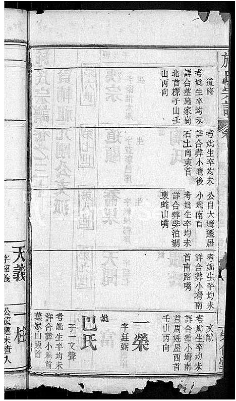 [施]施氏宗谱_70卷首8卷_又2卷 (湖北) 施氏家谱_三十五.pdf