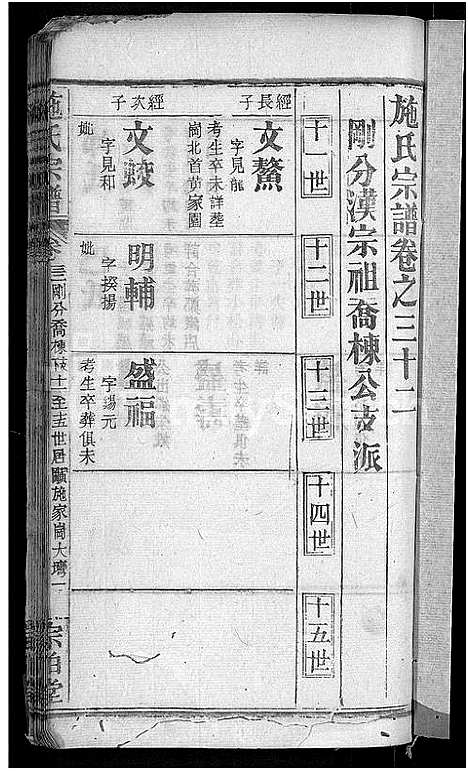 [施]施氏宗谱_70卷首8卷_又2卷 (湖北) 施氏家谱_三十七.pdf