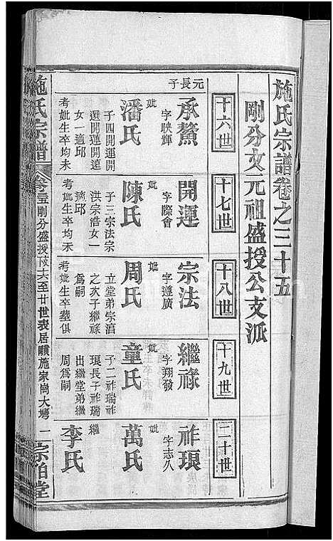 [施]施氏宗谱_70卷首8卷_又2卷 (湖北) 施氏家谱_四十.pdf