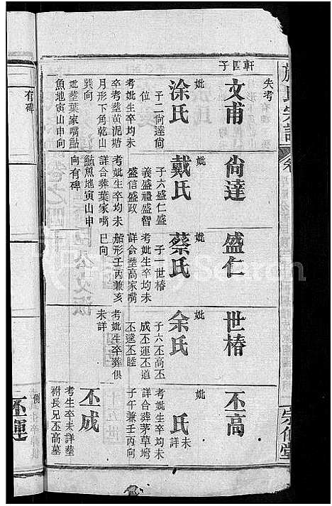 [施]施氏宗谱_70卷首8卷_又2卷 (湖北) 施氏家谱_四十六.pdf