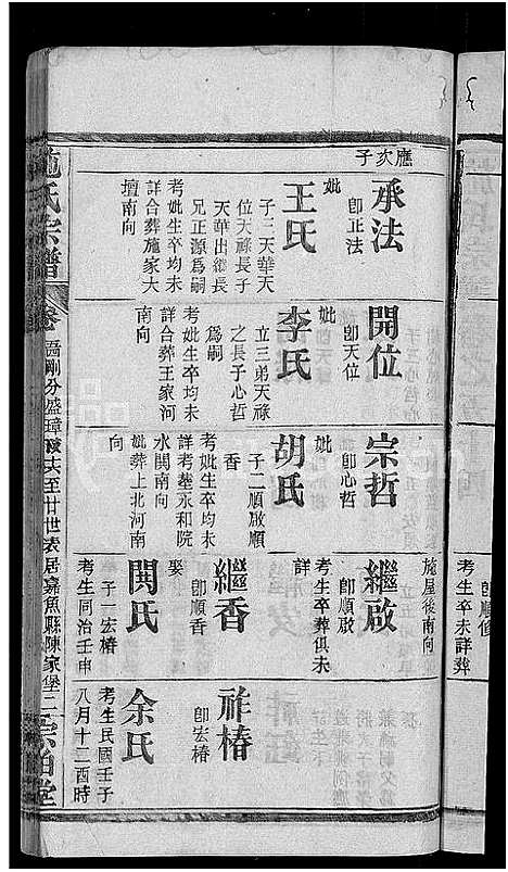 [施]施氏宗谱_70卷首8卷_又2卷 (湖北) 施氏家谱_六十一.pdf