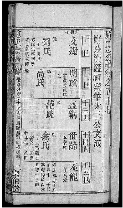 [施]施氏宗谱_70卷首8卷_又2卷 (湖北) 施氏家谱_六十四.pdf