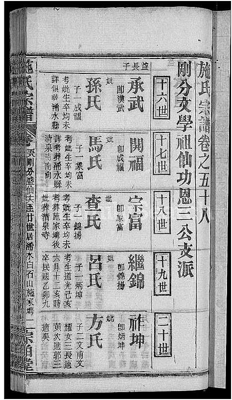 [施]施氏宗谱_70卷首8卷_又2卷 (湖北) 施氏家谱_A065.pdf