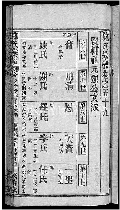 [施]施氏宗谱_70卷首8卷_又2卷 (湖北) 施氏家谱_A066.pdf