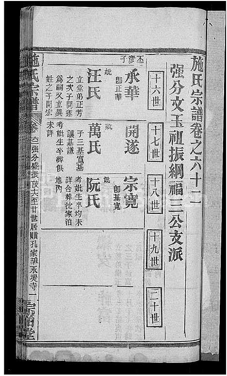 [施]施氏宗谱_70卷首8卷_又2卷 (湖北) 施氏家谱_A070.pdf