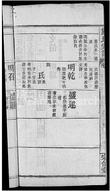 [施]施氏宗谱_70卷首8卷_又2卷 (湖北) 施氏家谱_A072.pdf