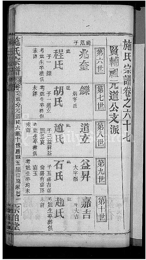 [施]施氏宗谱_70卷首8卷_又2卷 (湖北) 施氏家谱_A075.pdf