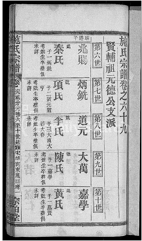 [施]施氏宗谱_70卷首8卷_又2卷 (湖北) 施氏家谱_A077.pdf