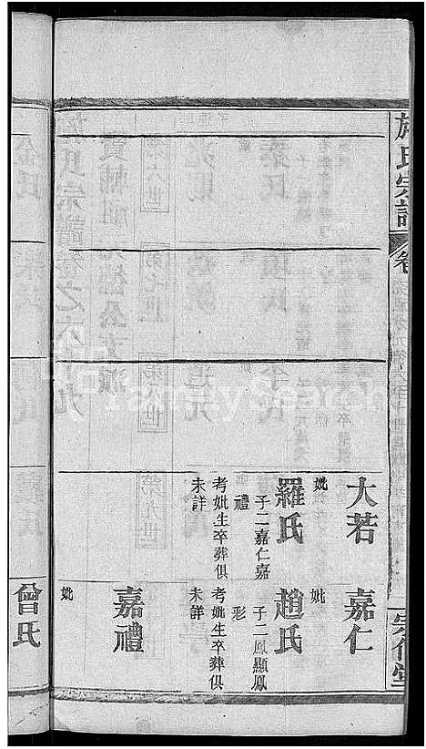 [施]施氏宗谱_70卷首8卷_又2卷 (湖北) 施氏家谱_A077.pdf