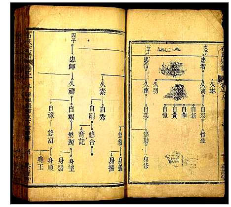 [石]石氏宗谱 (湖北) 石氏家谱_八.pdf