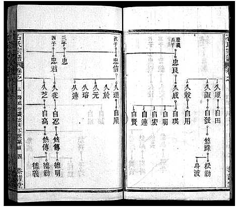 [石]石氏宗谱_12卷_含首2卷_末1卷-石氏三修宗谱 (湖北) 石氏家谱_四.pdf