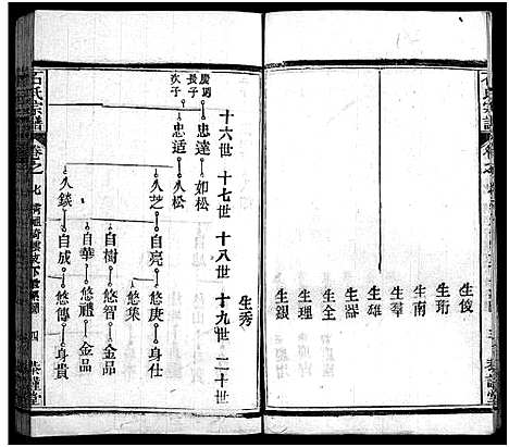 [石]石氏宗谱_12卷_含首2卷_末1卷-石氏三修宗谱 (湖北) 石氏家谱_八.pdf