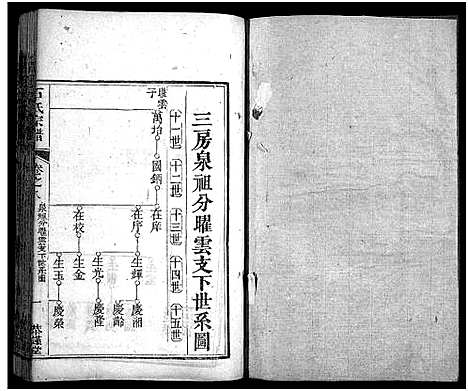 [石]石氏宗谱_12卷_含首2卷_末1卷-石氏三修宗谱 (湖北) 石氏家谱_九.pdf