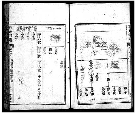 [石]石氏宗谱_12卷_含首2卷_末1卷-石氏三修宗谱 (湖北) 石氏家谱_九.pdf