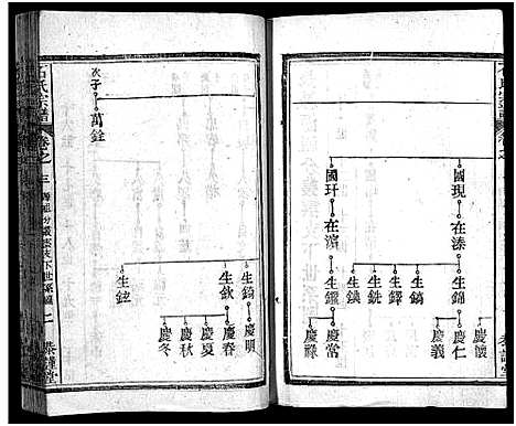 [石]石氏宗谱_12卷_含首2卷_末1卷-石氏三修宗谱 (湖北) 石氏家谱_十八.pdf