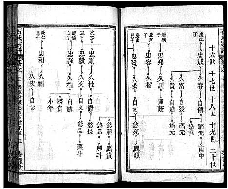 [石]石氏宗谱_12卷_含首2卷_末1卷-石氏三修宗谱 (湖北) 石氏家谱_十八.pdf