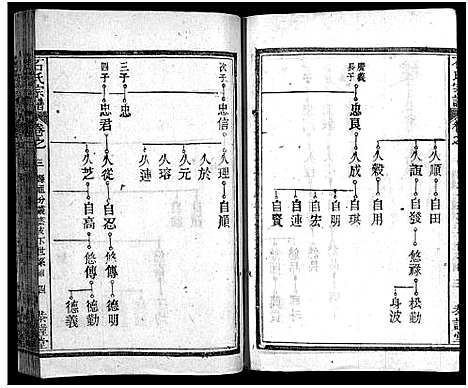 [石]石氏宗谱_12卷_含首2卷_末1卷-石氏三修宗谱 (湖北) 石氏家谱_十八.pdf