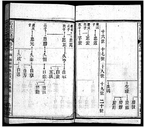 [石]石氏宗谱_12卷_含首2卷_末1卷-石氏三修宗谱 (湖北) 石氏家谱_十九.pdf