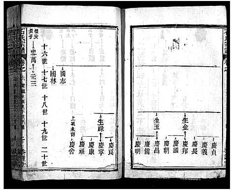 [石]石氏宗谱_12卷_含首2卷_末1卷-石氏三修宗谱 (湖北) 石氏家谱_二十.pdf