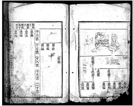 [石]石氏宗谱_12卷_含首2卷_末1卷-石氏三修宗谱 (湖北) 石氏家谱_二十二.pdf