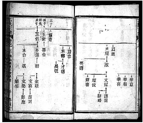 [石]石氏宗谱_12卷_含首2卷_末1卷-石氏三修宗谱 (湖北) 石氏家谱_二十五.pdf