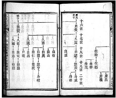 [石]石氏宗谱_12卷_含首2卷_末1卷-石氏三修宗谱 (湖北) 石氏家谱_二十六.pdf