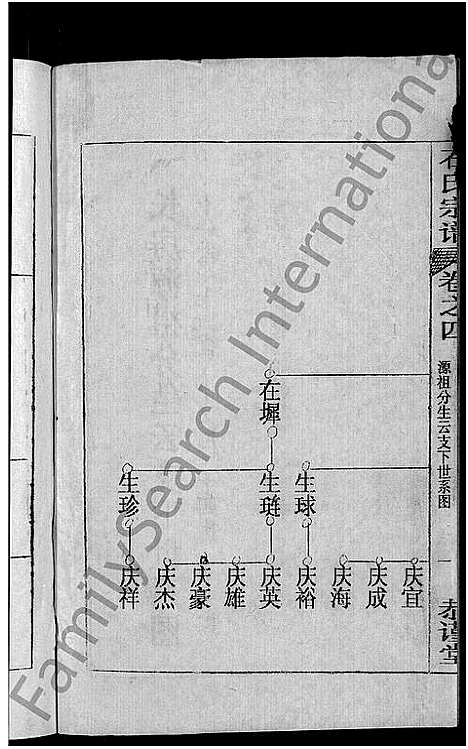 [石]石氏宗谱_12卷首2卷-石氏四修宗谱 (湖北) 石氏家谱_五.pdf