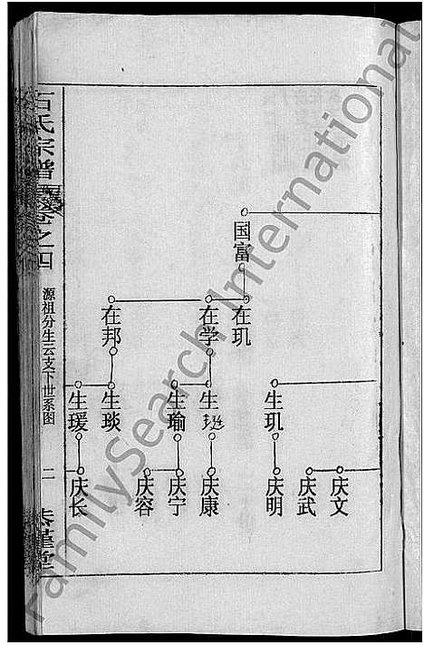 [石]石氏宗谱_12卷首2卷-石氏四修宗谱 (湖北) 石氏家谱_五.pdf