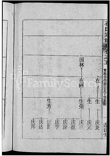 [石]石氏宗谱_12卷首2卷-石氏四修宗谱 (湖北) 石氏家谱_六.pdf