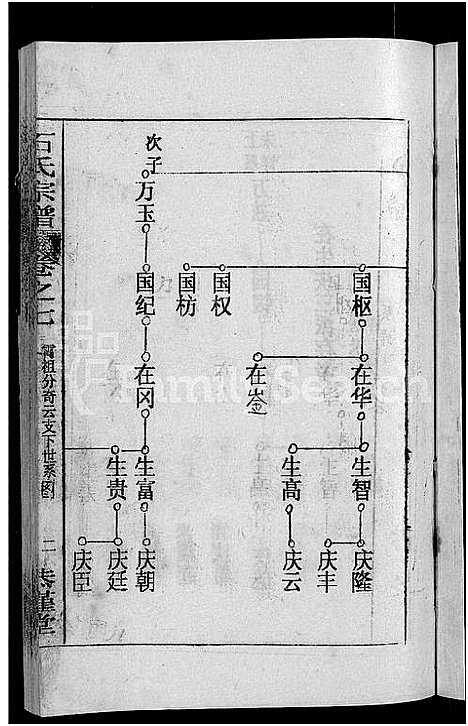 [石]石氏宗谱_12卷首2卷-石氏四修宗谱 (湖北) 石氏家谱_十.pdf