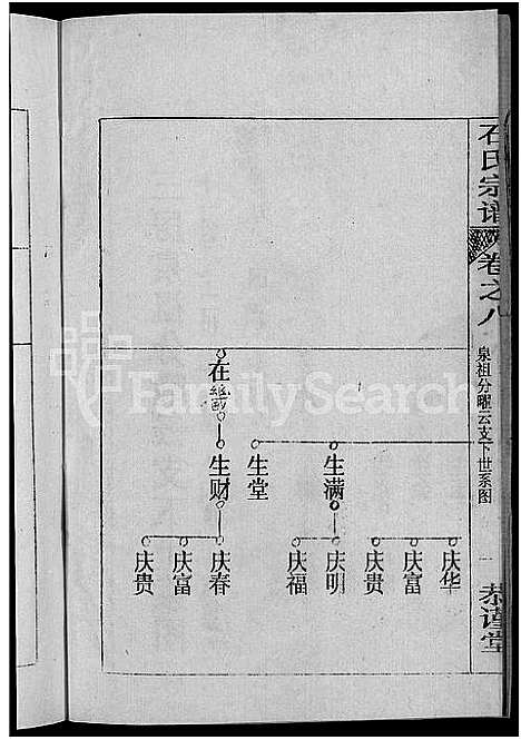 [石]石氏宗谱_12卷首2卷-石氏四修宗谱 (湖北) 石氏家谱_十二.pdf