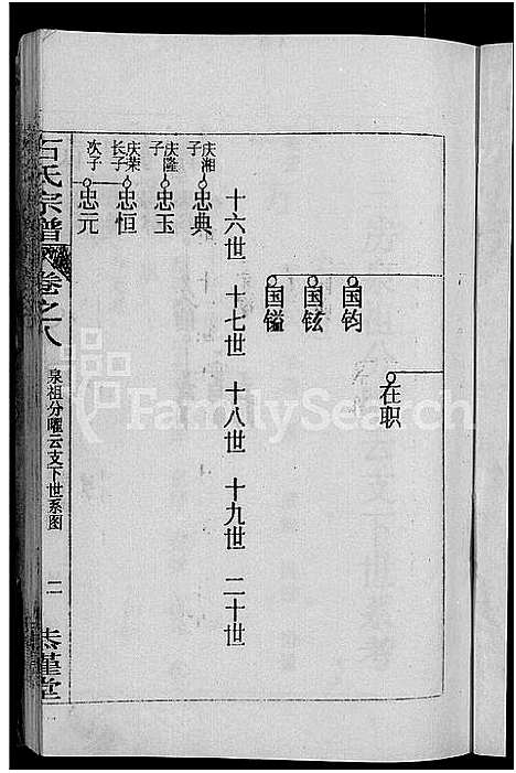 [石]石氏宗谱_12卷首2卷-石氏四修宗谱 (湖北) 石氏家谱_十二.pdf