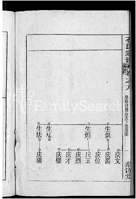 [石]石氏宗谱_12卷首2卷-石氏四修宗谱 (湖北) 石氏家谱_十三.pdf