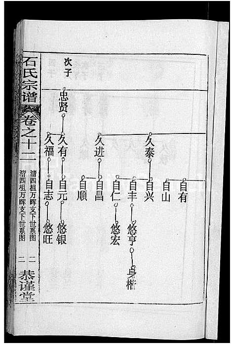 [石]石氏宗谱_12卷首2卷-石氏四修宗谱 (湖北) 石氏家谱_十六.pdf