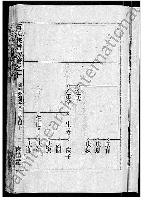 [石]石氏宗谱_12卷-石氏四修宗谱 (湖北) 石氏家谱_二.pdf