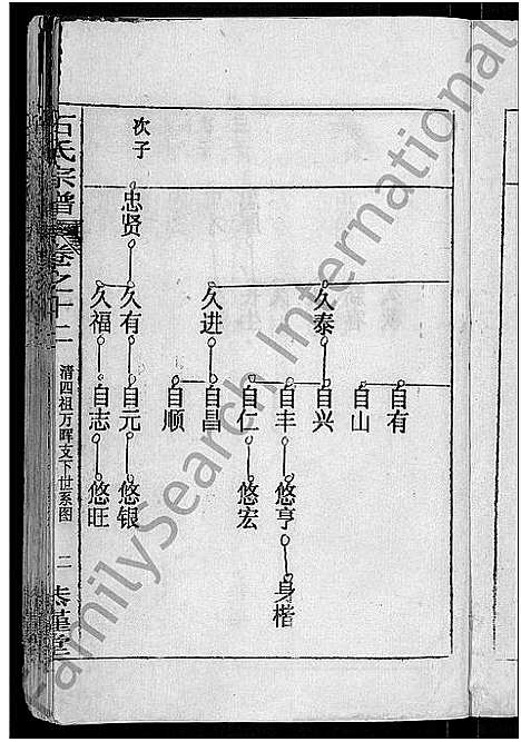 [石]石氏宗谱_12卷-石氏四修宗谱 (湖北) 石氏家谱_四.pdf