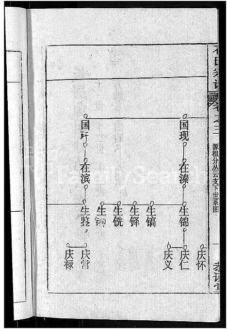 [石]石氏宗谱_12卷-石氏四修宗谱 (湖北) 石氏家谱_六.pdf