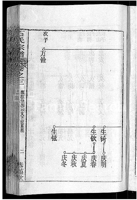 [石]石氏宗谱_12卷-石氏四修宗谱 (湖北) 石氏家谱_六.pdf