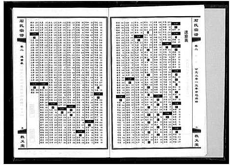 [石]石氏宗谱_30卷_含首2卷 (湖北) 石氏家谱_三.pdf