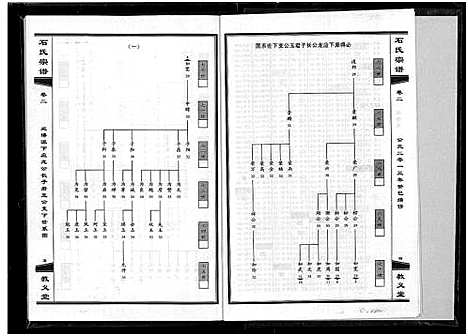 [石]石氏宗谱_30卷_含首2卷 (湖北) 石氏家谱_三.pdf