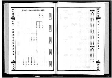 [石]石氏宗谱_30卷_含首2卷 (湖北) 石氏家谱_五.pdf