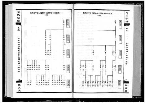 [石]石氏宗谱_30卷_含首2卷 (湖北) 石氏家谱_六.pdf