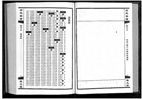 [石]石氏宗谱_30卷_含首2卷 (湖北) 石氏家谱_八.pdf