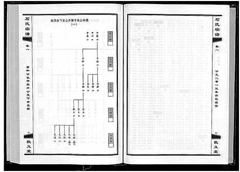 [石]石氏宗谱_30卷_含首2卷 (湖北) 石氏家谱_九.pdf