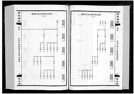 [石]石氏宗谱_30卷_含首2卷 (湖北) 石氏家谱_十.pdf