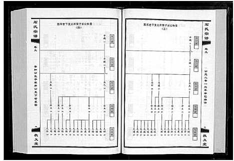 [石]石氏宗谱_30卷_含首2卷 (湖北) 石氏家谱_十.pdf