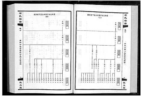 [石]石氏宗谱_30卷_含首2卷 (湖北) 石氏家谱_十一.pdf