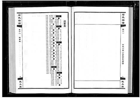 [石]石氏宗谱_30卷_含首2卷 (湖北) 石氏家谱_十二.pdf