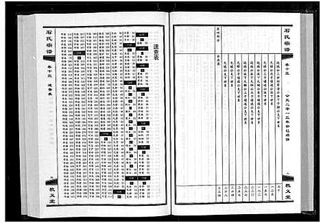 [石]石氏宗谱_30卷_含首2卷 (湖北) 石氏家谱_十四.pdf