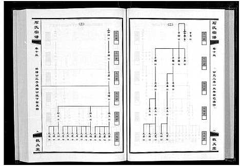 [石]石氏宗谱_30卷_含首2卷 (湖北) 石氏家谱_十四.pdf